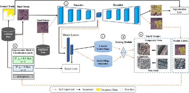 Figure 1 for Mapping Temporary Slums from Satellite Imagery using a Semi-Supervised Approach