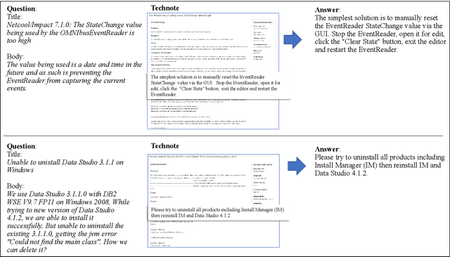 Figure 1 for The TechQA Dataset