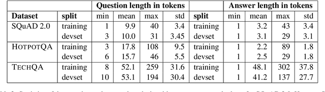 Figure 3 for The TechQA Dataset