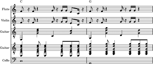 Figure 3 for Harmonization and Evaluation; Tweaking the Parameters on Human Listeners