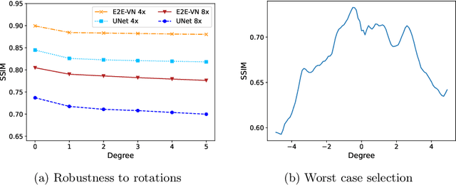 Figure 4 for Adversarial Robustness of MR Image Reconstruction under Realistic Perturbations