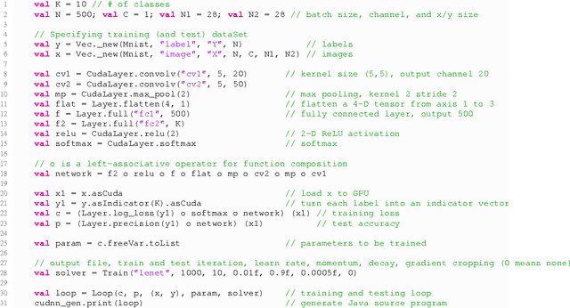 Figure 2 for DeepDSL: A Compilation-based Domain-Specific Language for Deep Learning