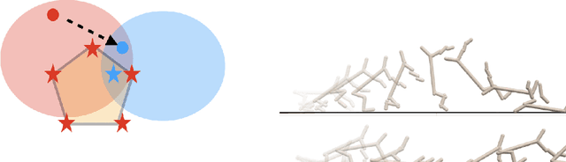 Figure 1 for Learning a subspace of policies for online adaptation in Reinforcement Learning