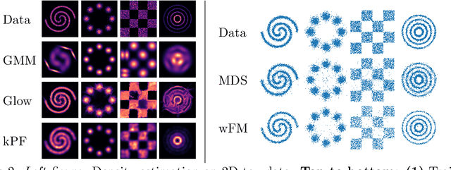 Figure 2 for Forward Operator Estimation in Generative Models with Kernel Transfer Operators