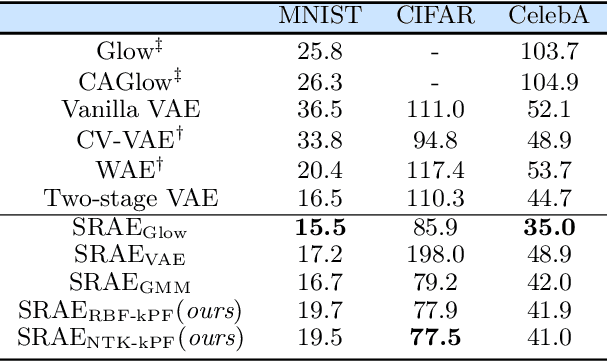 Figure 3 for Forward Operator Estimation in Generative Models with Kernel Transfer Operators