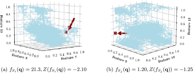 Figure 2 for A new effective and efficient measure for outlying aspect mining