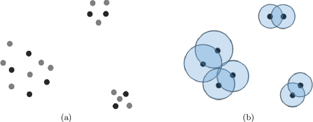 Figure 3 for A new effective and efficient measure for outlying aspect mining