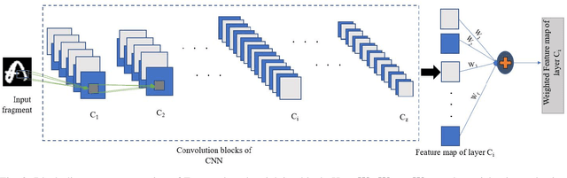 Figure 2 for Offline Text-Independent Writer Identification based on word level data