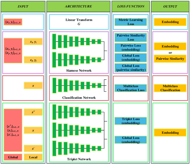 Figure 4 for Approaches, Challenges, and Applications for Deep Visual Odometry: Toward to Complicated and Emerging Areas