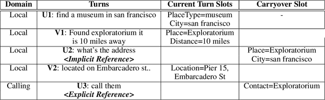 Figure 2 for Cross-Lingual Approaches to Reference Resolution in Dialogue Systems