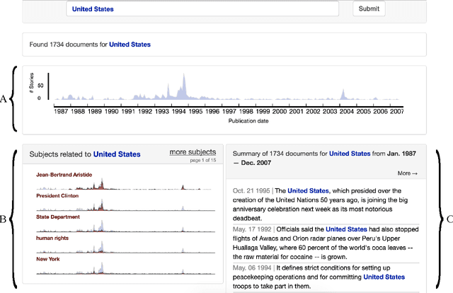 Figure 1 for Rookie: A unique approach for exploring news archives