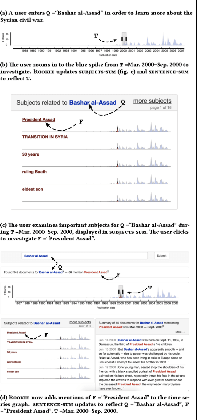 Figure 2 for Rookie: A unique approach for exploring news archives