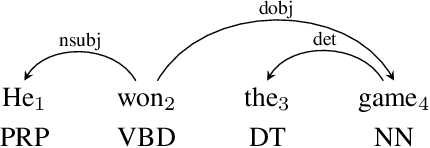 Figure 1 for Joint POS Tagging and Dependency Parsing with Transition-based Neural Networks