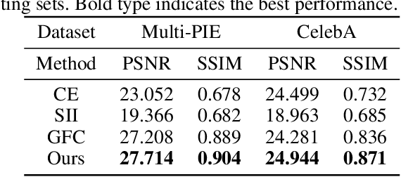 Figure 2 for Geometry-Aware Face Completion and Editing