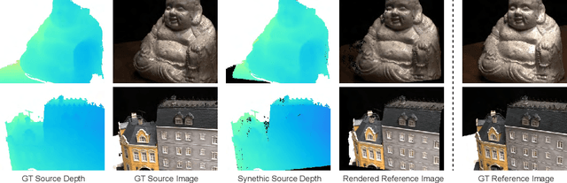 Figure 3 for DS-MVSNet: Unsupervised Multi-view Stereo via Depth Synthesis