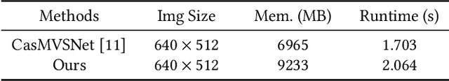 Figure 4 for DS-MVSNet: Unsupervised Multi-view Stereo via Depth Synthesis
