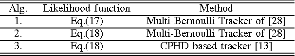 Figure 4 for Performance Evaluation of Random Set Based Pedestrian Tracking Algorithms