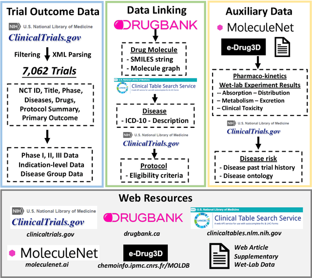 Figure 3 for HINT: Hierarchical Interaction Network for Trial Outcome Prediction Leveraging Web Data