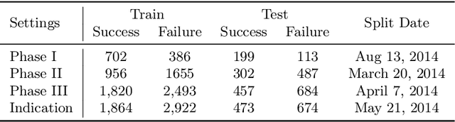 Figure 4 for HINT: Hierarchical Interaction Network for Trial Outcome Prediction Leveraging Web Data