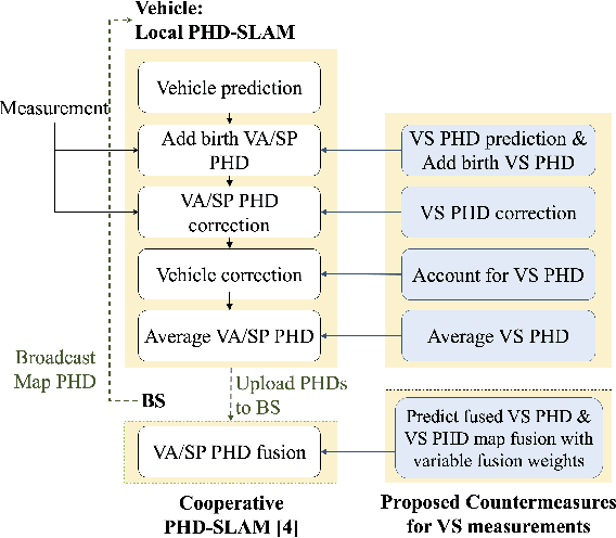 Figure 2 for Cooperative mmWave PHD-SLAM with Moving Scatterers