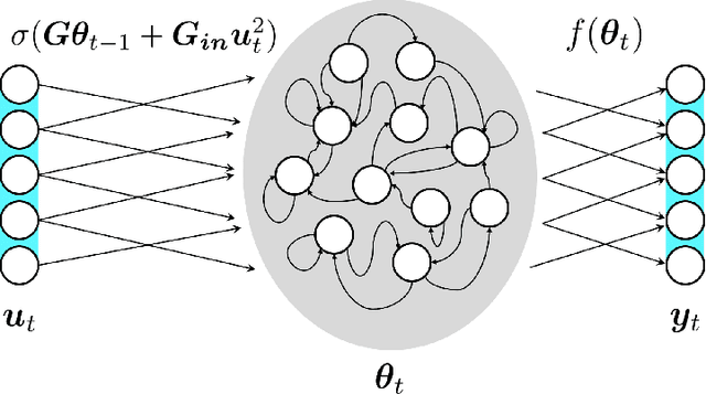 Figure 2 for At the Intersection of Deep Sequential Model Framework and State-space Model Framework: Study on Option Pricing