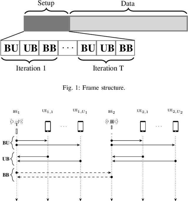 Figure 1 for Joint Resource Allocation and Transceiver Design for Sum-Rate Maximization under Latency Constraints in Multicell MU-MIMO Systems