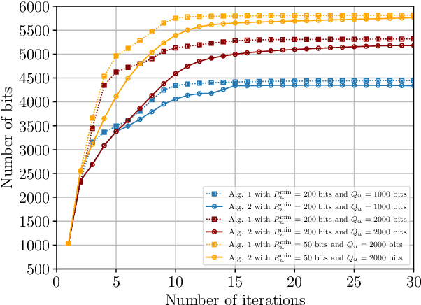 Figure 2 for Joint Resource Allocation and Transceiver Design for Sum-Rate Maximization under Latency Constraints in Multicell MU-MIMO Systems