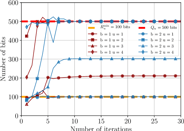 Figure 3 for Joint Resource Allocation and Transceiver Design for Sum-Rate Maximization under Latency Constraints in Multicell MU-MIMO Systems