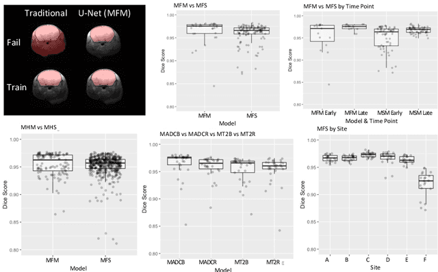 Figure 3 for Evaluating U-net Brain Extraction for Multi-site and Longitudinal Preclinical Stroke Imaging