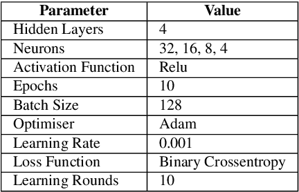Figure 4 for HBFL: A Hierarchical Blockchain-based Federated Learning Framework for a Collaborative IoT Intrusion Detection