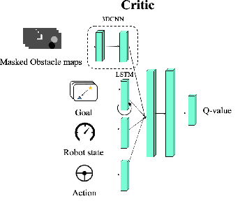 Figure 4 for Socially-Aware Multi-Agent Following with 2D Laser Scans via Deep Reinforcement Learning and Potential Field