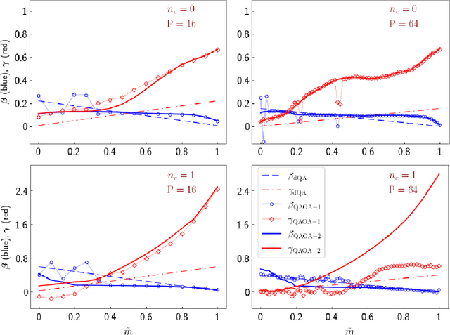 Figure 3 for Quantum Approximate Optimization Algorithm applied to the binary perceptron