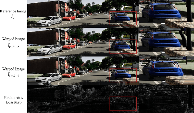 Figure 1 for On Robust Cross-View Consistency in Self-Supervised Monocular Depth Estimation