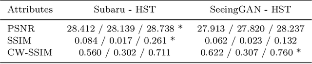 Figure 2 for SeeingGAN: Galactic image deblurring with deep learning for better morphological classification of galaxies