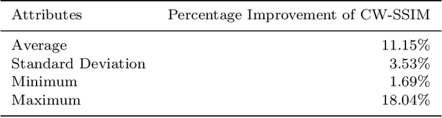Figure 3 for SeeingGAN: Galactic image deblurring with deep learning for better morphological classification of galaxies