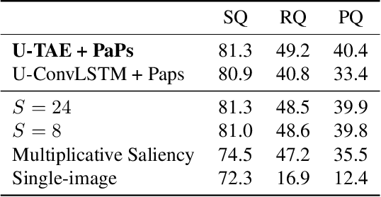 Figure 4 for Panoptic Segmentation of Satellite Image Time Series with Convolutional Temporal Attention Networks