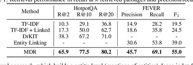 Figure 2 for Answering Complex Open-Domain Questions with Multi-Hop Dense Retrieval