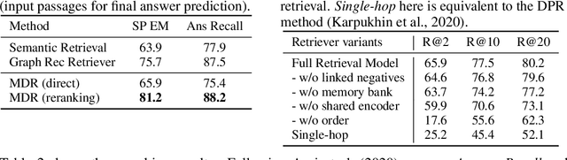 Figure 4 for Answering Complex Open-Domain Questions with Multi-Hop Dense Retrieval