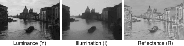 Figure 4 for Joint High Dynamic Range Imaging and Super-Resolution from a Single Image