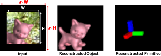 Figure 4 for PrimA6D: Rotational Primitive Reconstruction for Enhanced and Robust 6D Pose Estimation