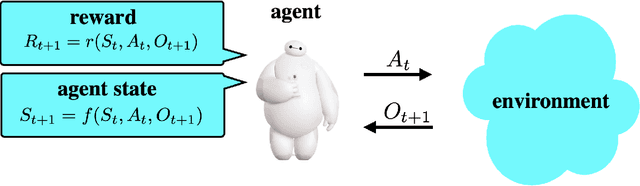 Figure 1 for Simple Agent, Complex Environment: Efficient Reinforcement Learning with Agent State