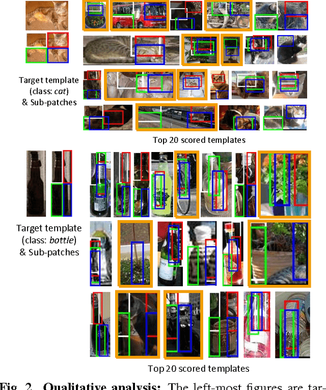 Figure 3 for DTM: Deformable Template Matching