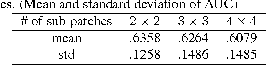 Figure 2 for DTM: Deformable Template Matching