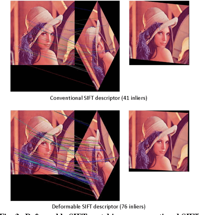 Figure 4 for DTM: Deformable Template Matching