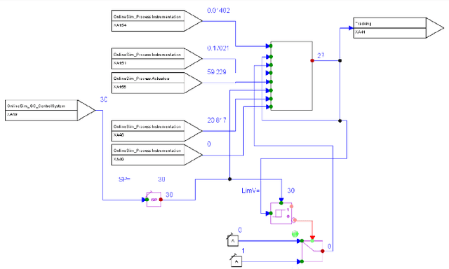 Figure 1 for Hybrid Digital Twin for process industry using Apros simulation environment
