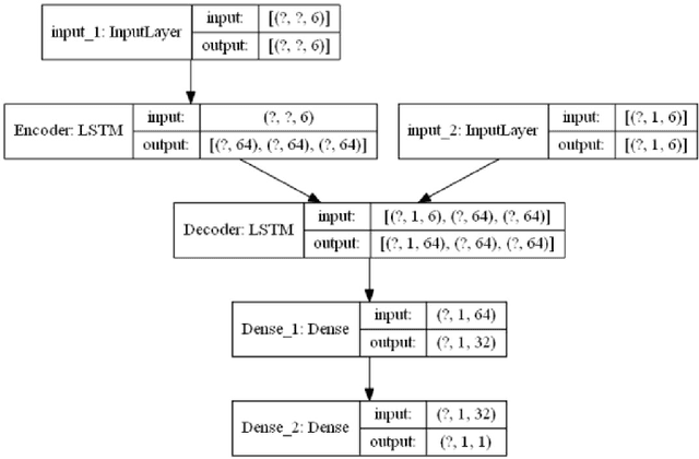 Figure 2 for Hybrid Digital Twin for process industry using Apros simulation environment