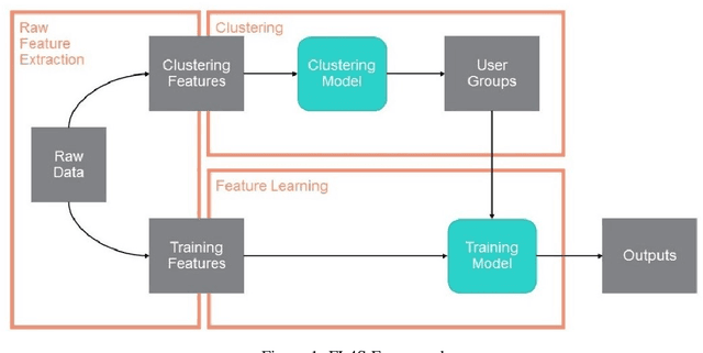 Figure 1 for Attention-Based Self-Supervised Feature Learning for Security Data