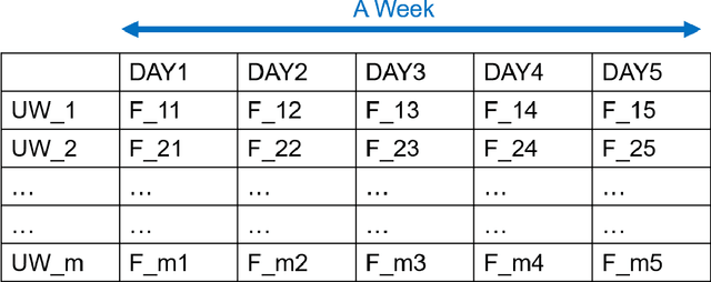Figure 2 for Attention-Based Self-Supervised Feature Learning for Security Data