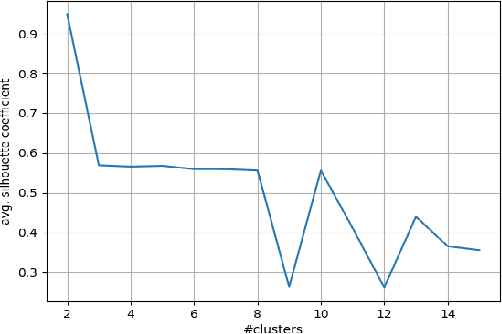 Figure 4 for Attention-Based Self-Supervised Feature Learning for Security Data