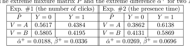 Figure 2 for Finite-State Extreme Effect Variable